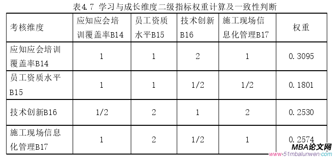 項目管理論文參考