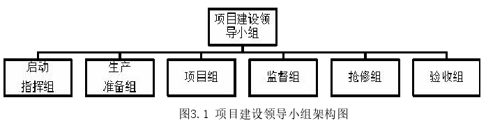 項目管理論文怎么寫