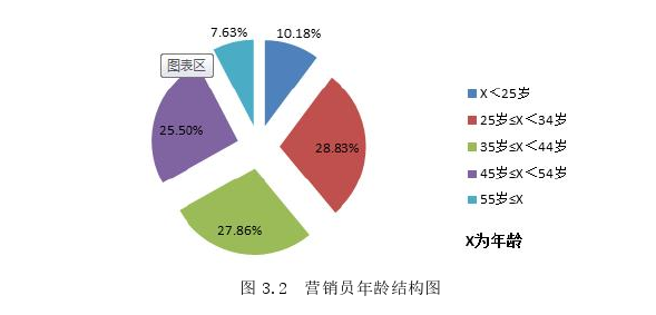 人力資源管理論文怎么寫