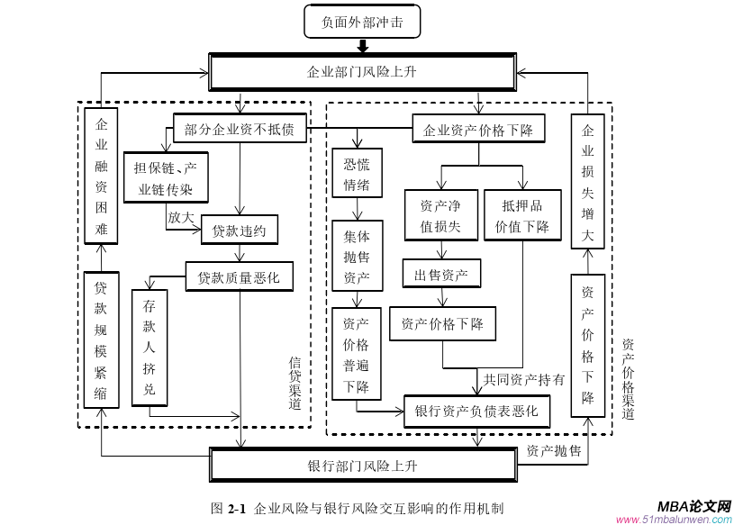 國際金融論文怎么寫