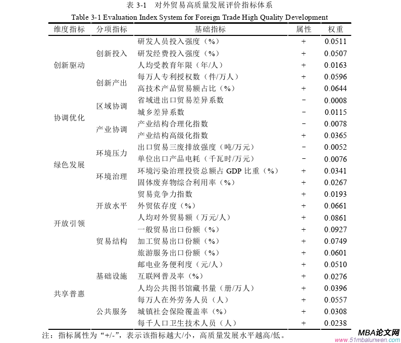 國際貿易論文怎么寫