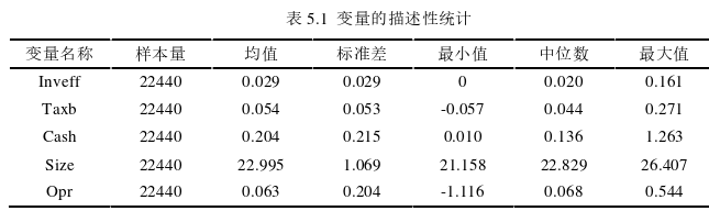 財會管理論文參考