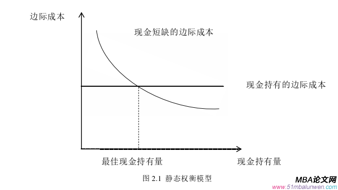 財會管理論文怎么寫