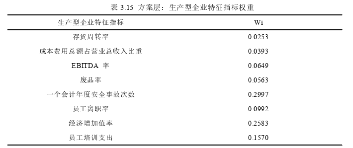 生產管理論文參考