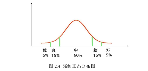 生產管理論文怎么寫