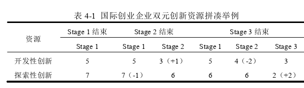 創業管理論文參考