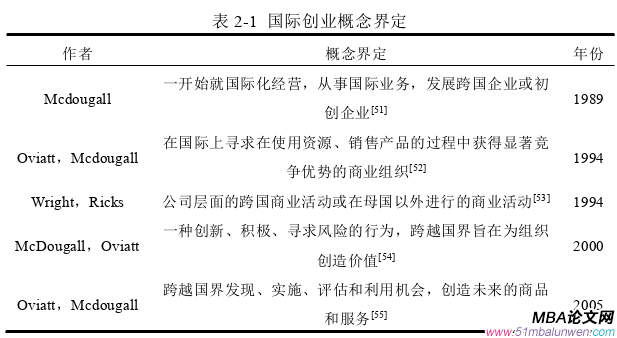 創業管理論文怎么寫