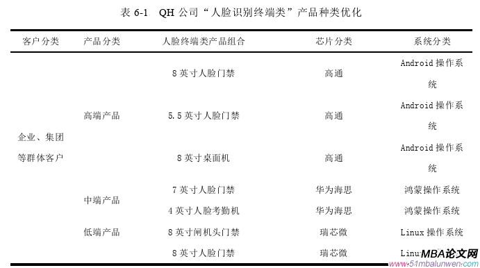 市場營銷論文參考