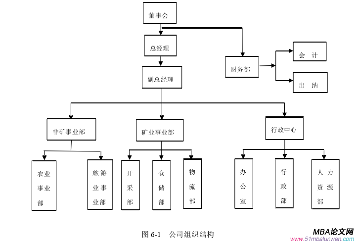 戰略管理論文參考