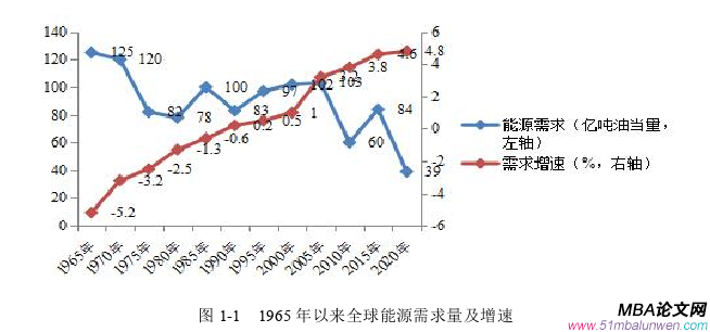 戰略管理論文怎么寫