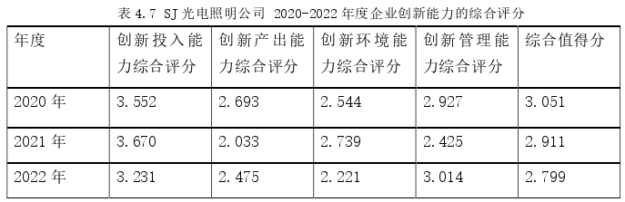 企業管理論文參考