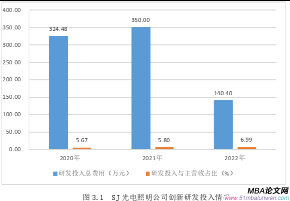 企業管理論文怎么寫