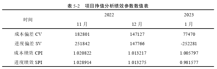 項目管理論文參考