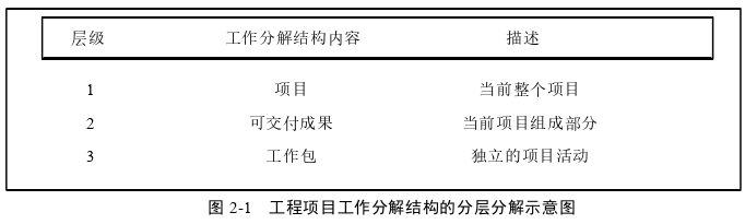 項目管理論文怎么寫