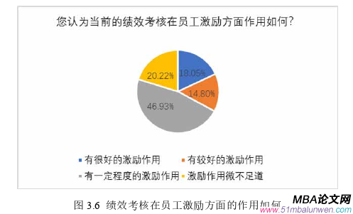 人力資源管理論文參考