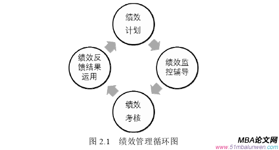 人力資源管理論文怎么寫