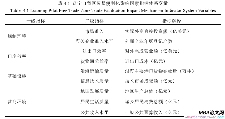 國際貿易論文參考