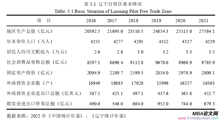 國際貿易論文怎么寫