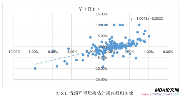 財會管理論文參考