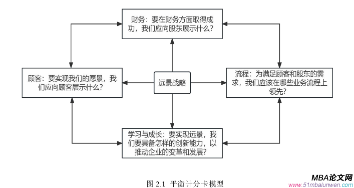 財會管理論文怎么寫