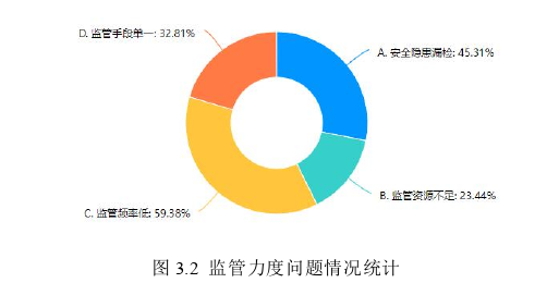 生產管理論文怎么寫