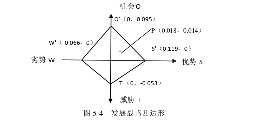 企業戰略管理論文參考