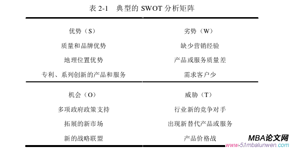 企業戰略管理論文怎么寫