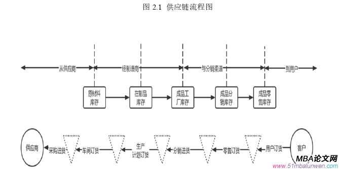 會計學(xué)論文怎么寫