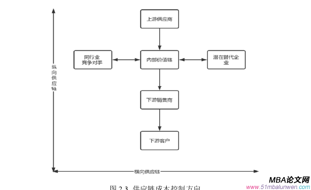 會計學(xué)論文怎么寫