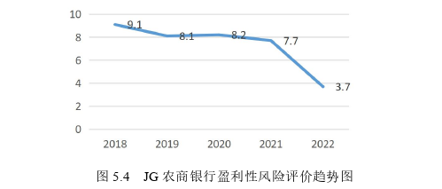 財務管理論文參考