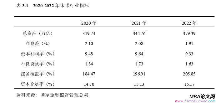 財務管理論文怎么寫