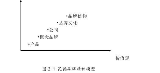 市場營銷論文怎么寫