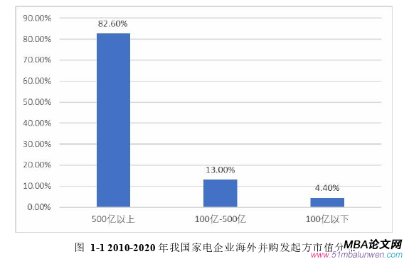 財務(wù)管理論文怎么寫