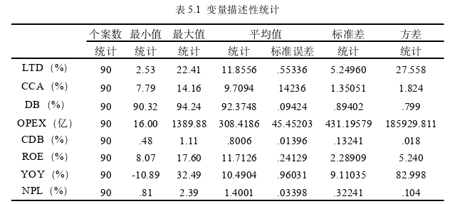 會(huì)計(jì)學(xué)論文參考