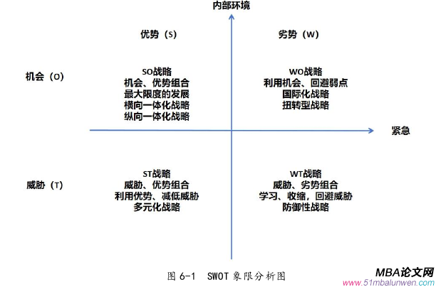 企業戰略管理論文參考