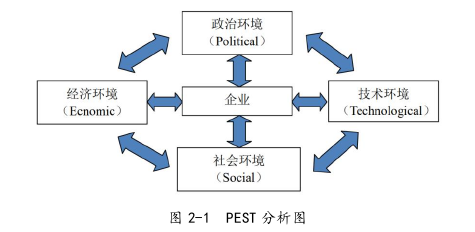 企業戰略管理論文怎么寫