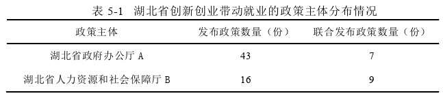 創(chuàng)業(yè)管理論文參考