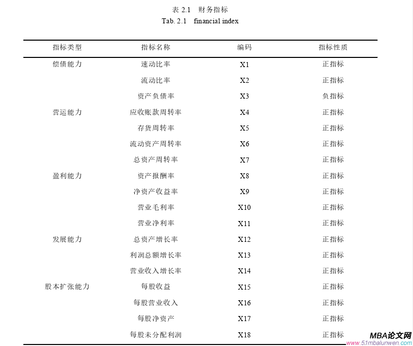 投資分析論文怎么寫