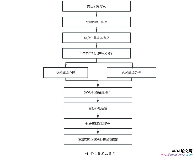 市場營銷論文參考