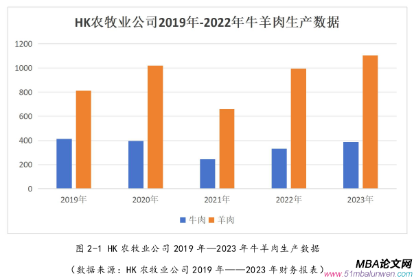 市場營銷論文怎么寫