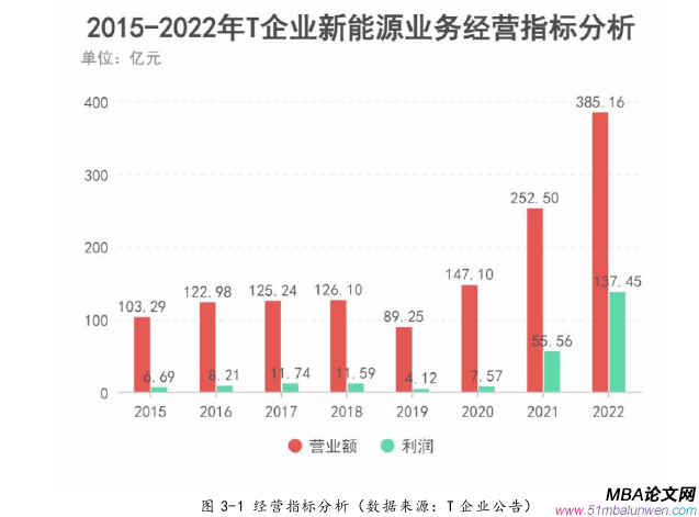 企業(yè)管理論文參考