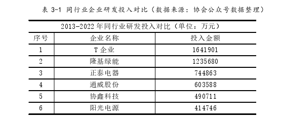 企業(yè)管理論文怎么寫(xiě)