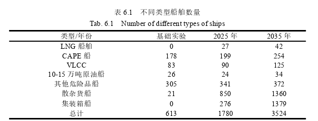 項目管理論文參考