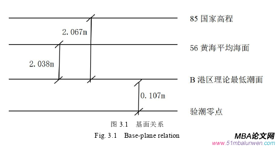 項目管理論文怎么寫