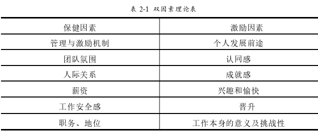 人力資源管理論文怎么寫