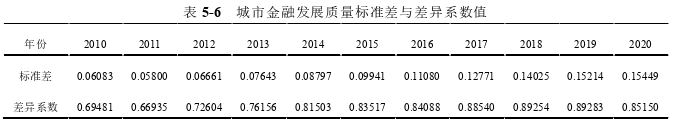 國際金融論文參考