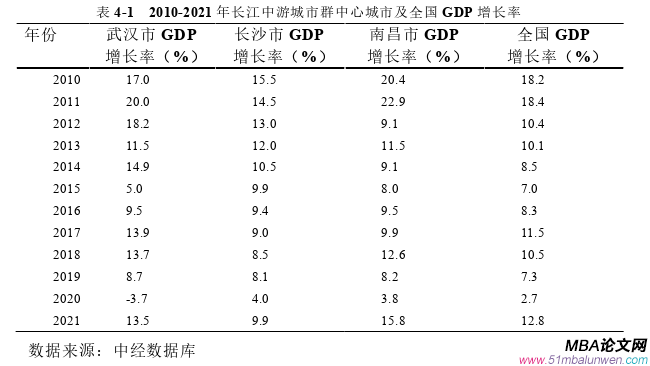 國際金融論文怎么寫