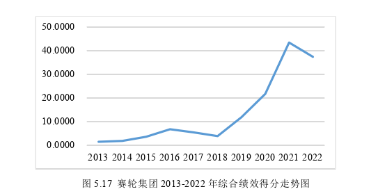 財會管理論文參考