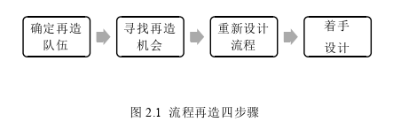 財會管理論文怎么寫