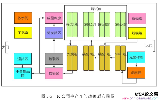 生產(chǎn)管理論文參考